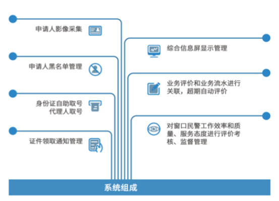 排队叫号及服务评价管理系统